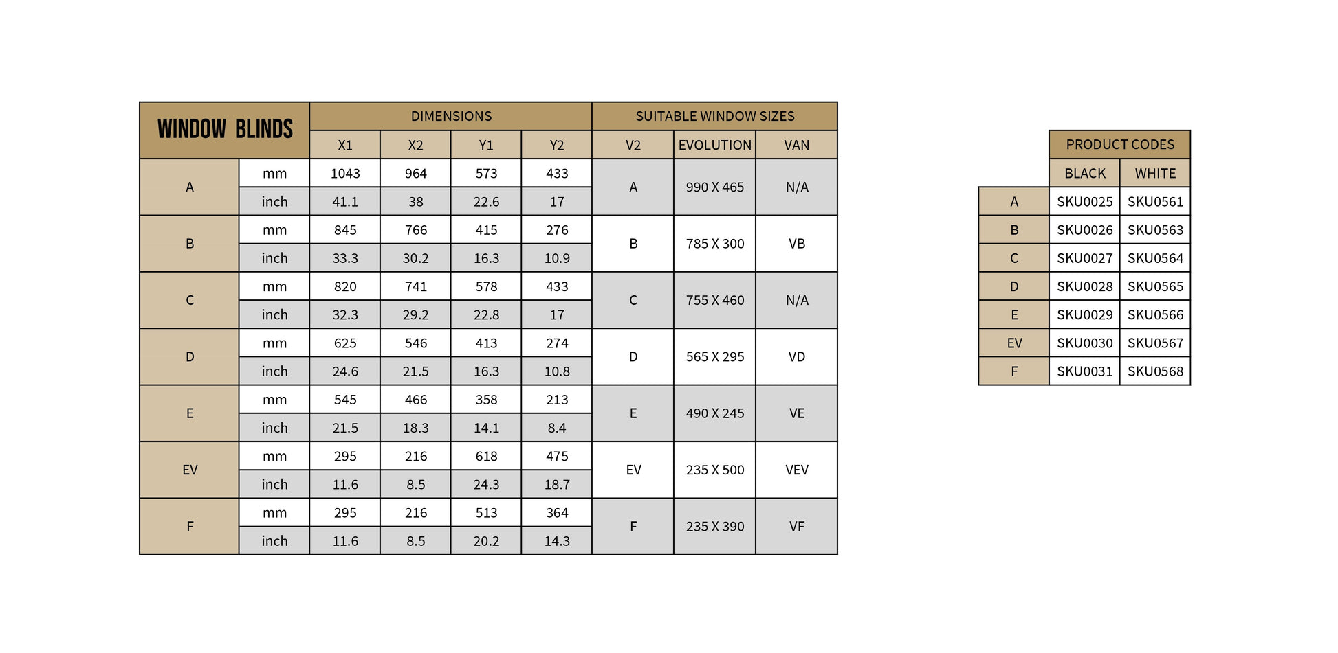 Roller Window Blind w/ Integrated Flyscreen for Motorcraft Windows