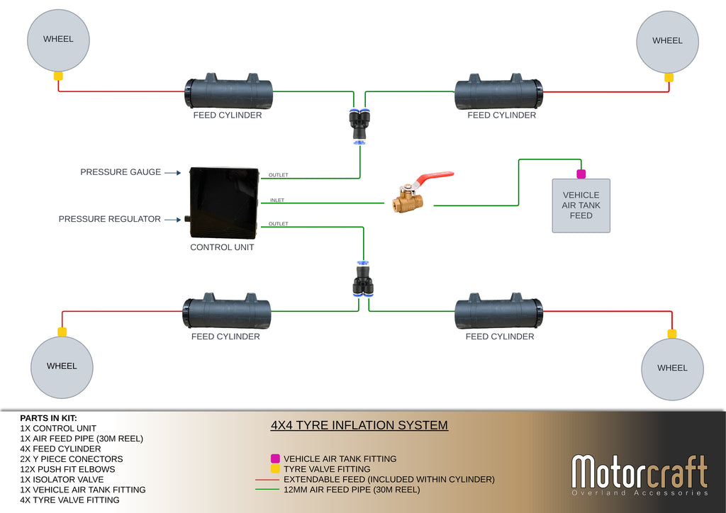 Motorcraft Tyre Inflation System (SKU 0618)