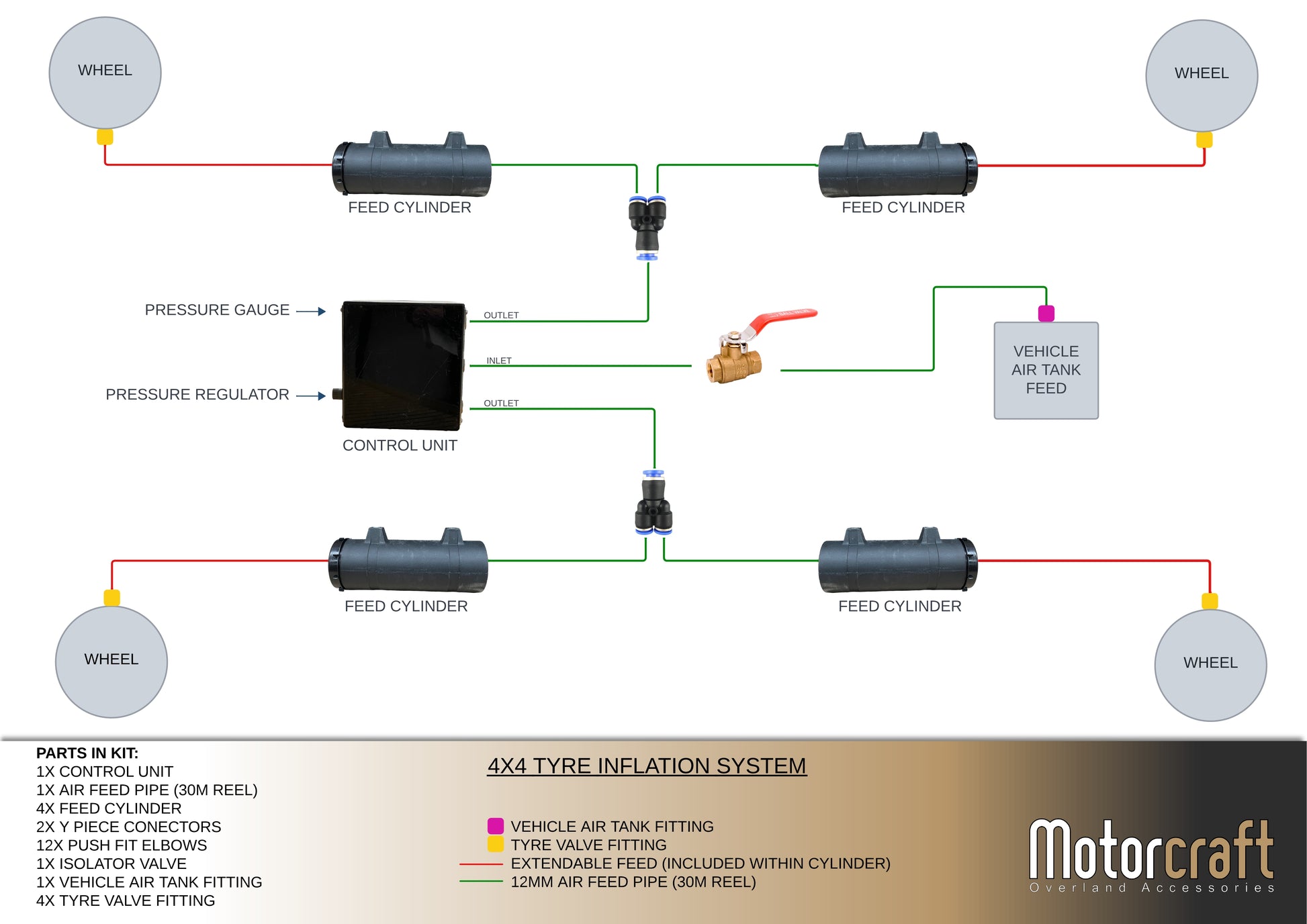 Motorcraft Tyre Inflation System (SKU 0618)